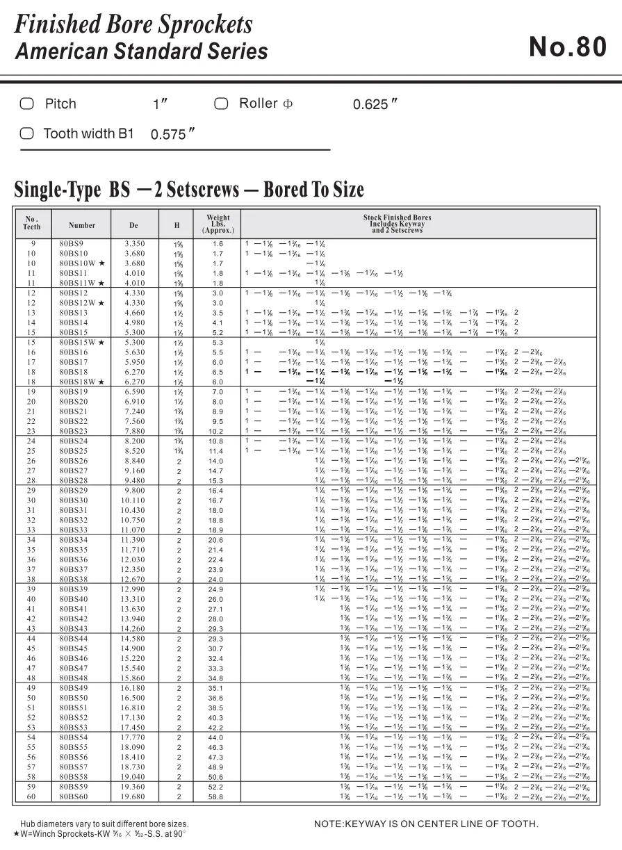 Specifications of 80BS* American Standard Finished Bore Sprocket