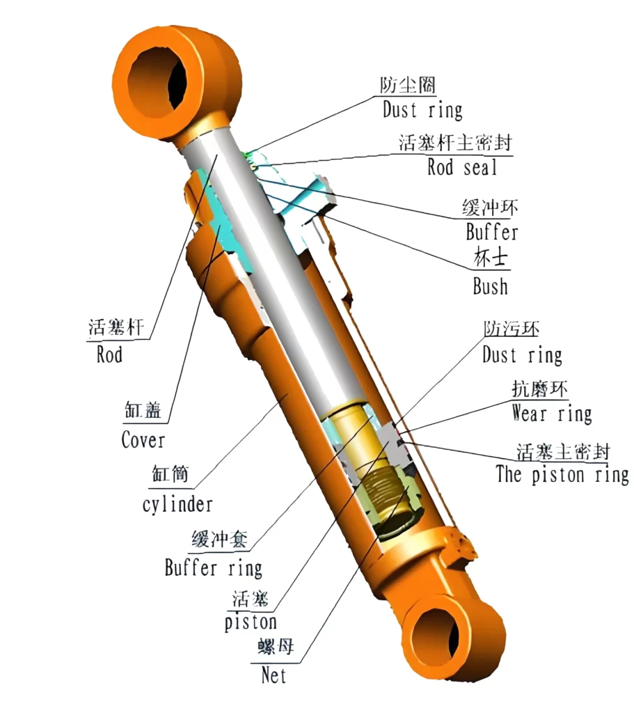 3 Point Hitch Hydraulic Cylinder Structure