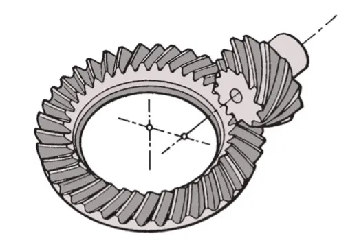 Hypoid Gears