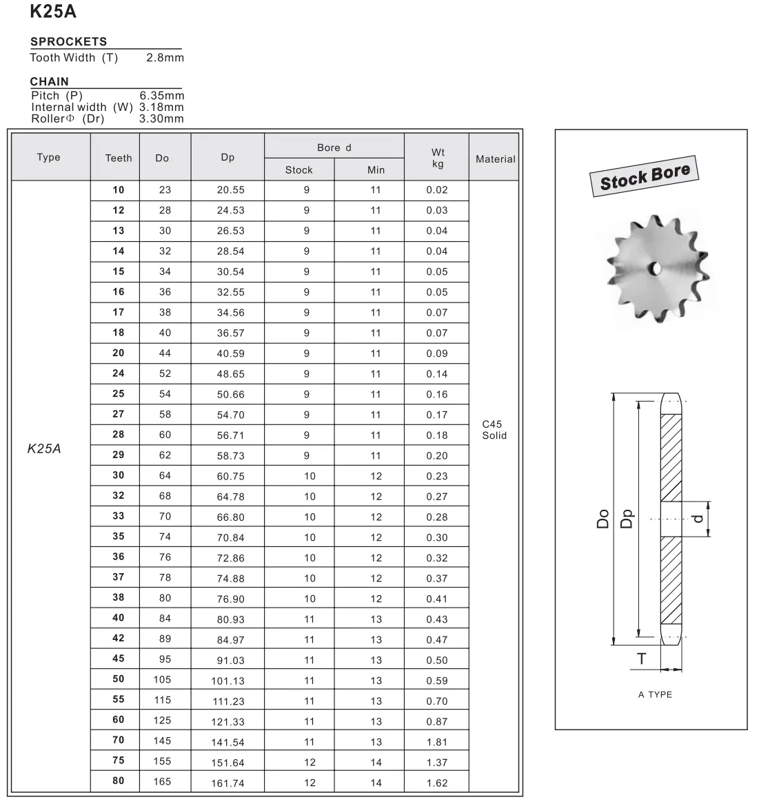 Plate Wheel K25A