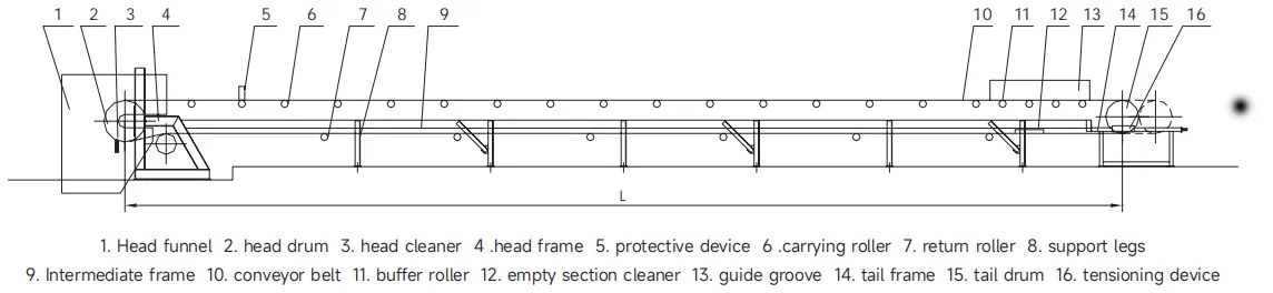 DTII, DTII(A) Fixed Belt Conveyor Parts