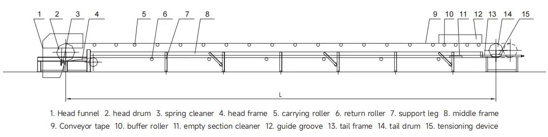 TD75 Universal Belt Conveyor Features