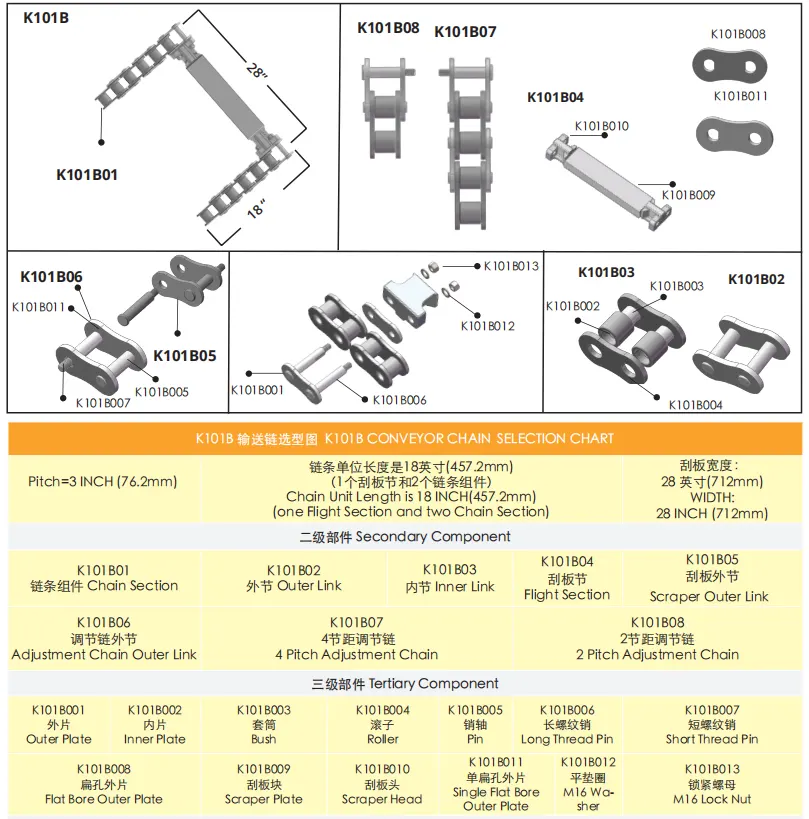 Bolter Miner Chain K101B