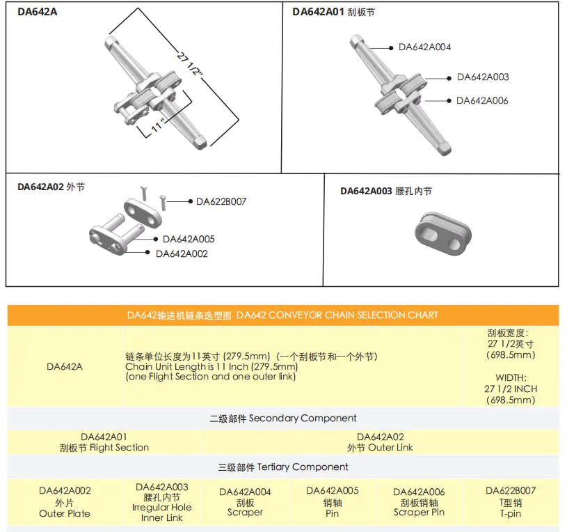 Continuous Miner Transport Chain 
DA642