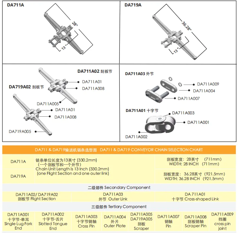 Continuous Miner Transport Chain 
DA711 DA719