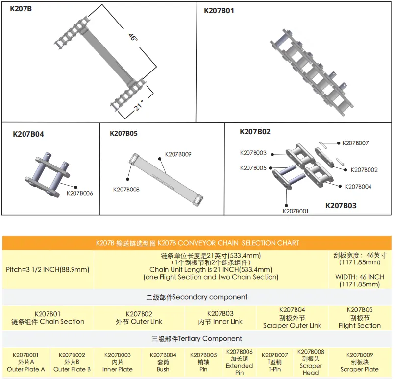 Feeder Breaker Chain Specification