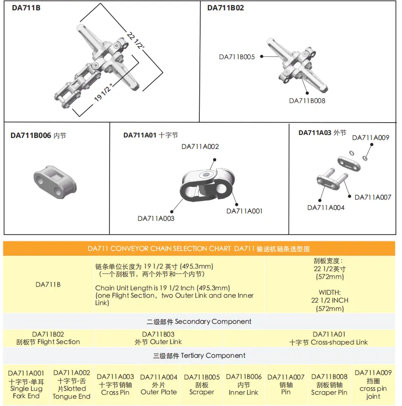 DA711 Scraper Chain Specifications for Mining