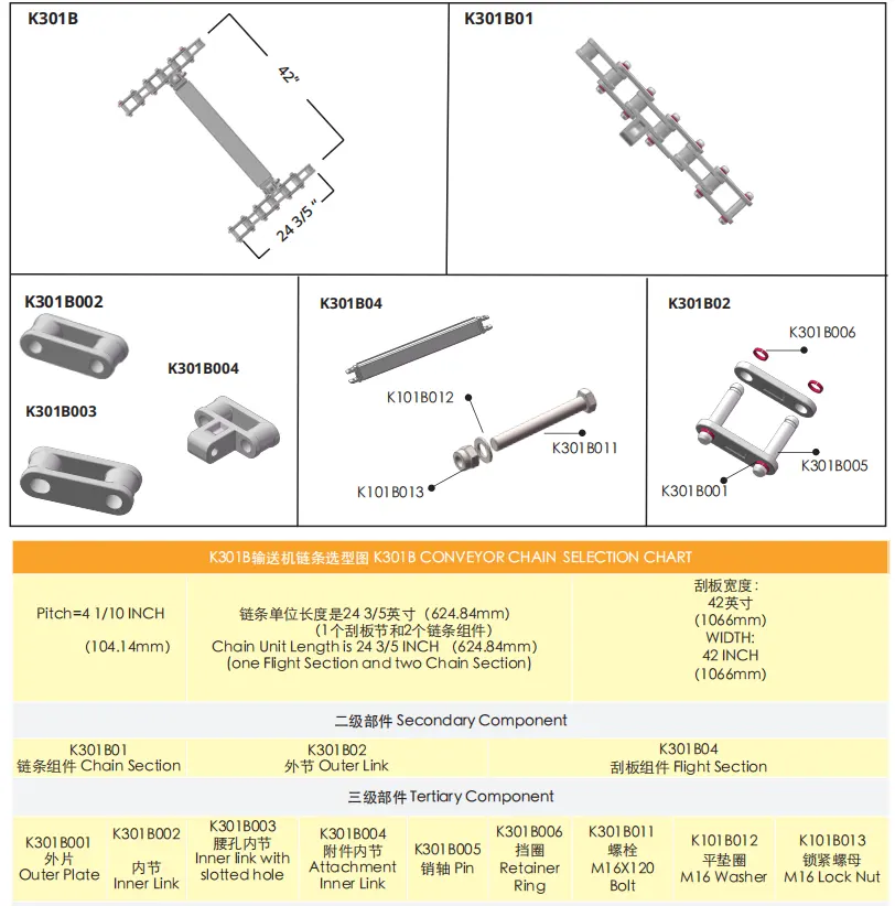 Shuttle Car Conveyor Chain Specification