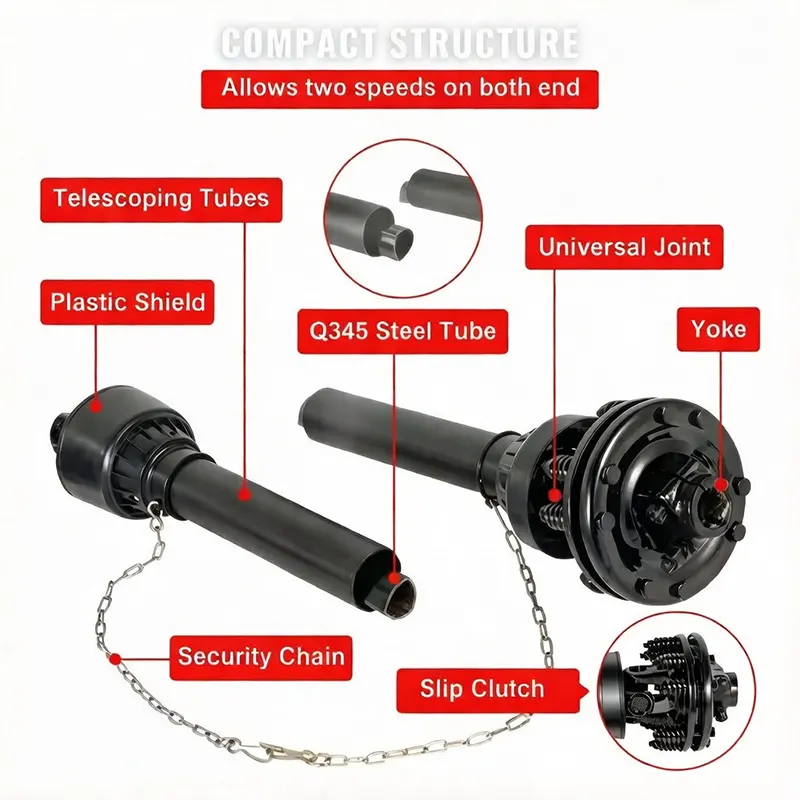 PTO Shaft with Slip Clutch Exploded Structure Diagram showing friction torque limiter components