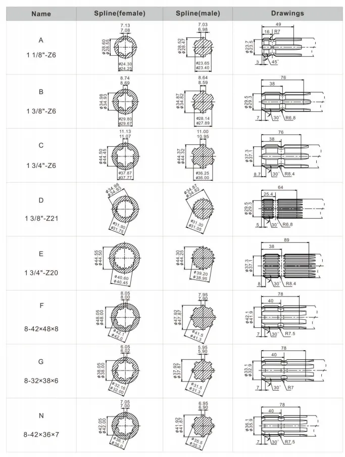 Standard agricultural spline profile specification chart