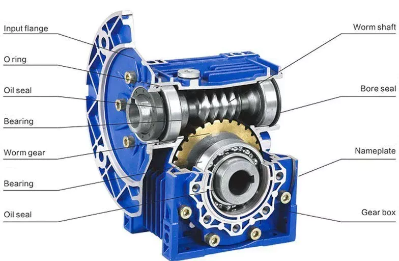 GBC-NMRV aluminum worm gearbox internal structure drawing showing worm shaft, worm gear, bearings, seals, and housing cross-section