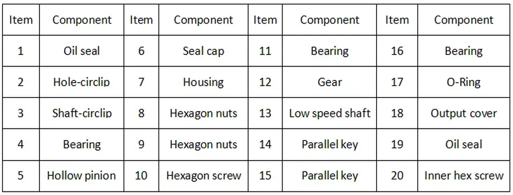 Structures-of-PC-NMRV-Worm-Gearbox