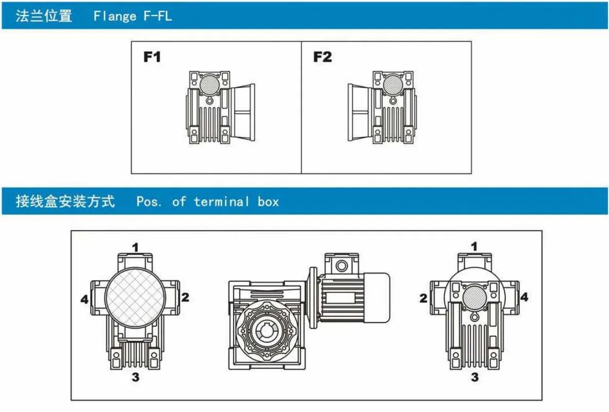 GBC-NMRV + GBC-NMRV double worm gearbox motor terminal box position options
