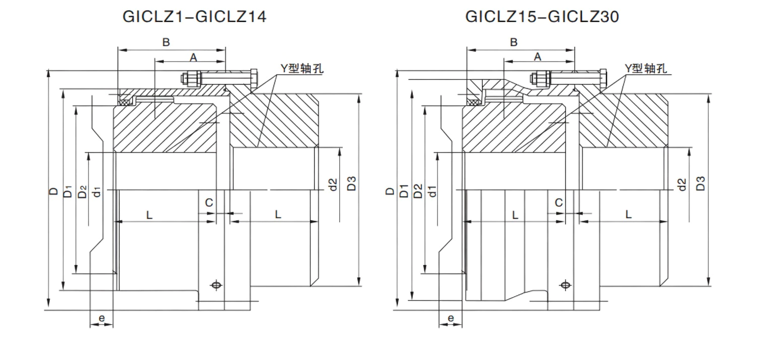 GICLZ drum shape gear coupling dimensional drawing specification GICLZ1 to GICLZ30
