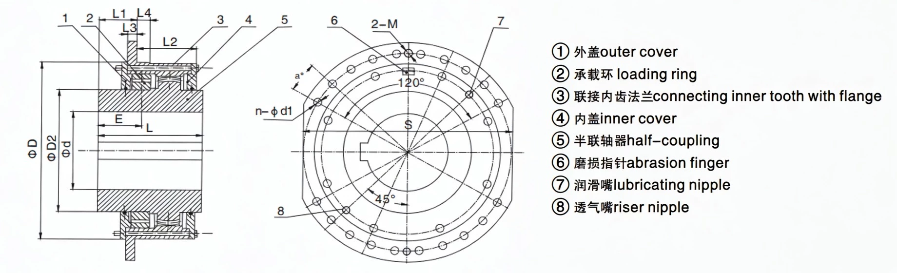 DC drum series crowned gear coupling dimensional drawing showing components: outer cover, loading ring, connecting flange, inner cover, half-coupling, wear pointer, lubrication nipple, vent nipple, and key dimensions D, D2, D3, D1, L, L1–L6, S