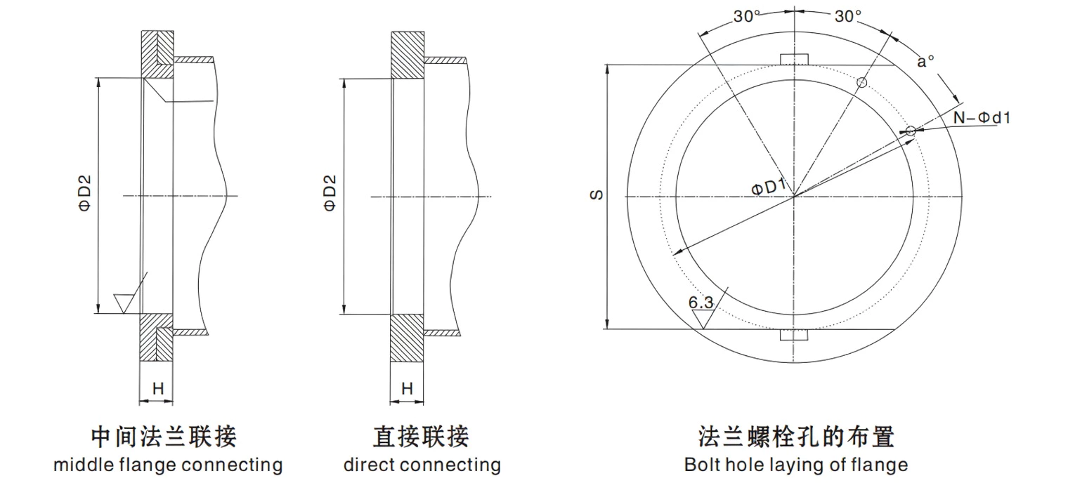 DC coupling middle flange connecting mode showing intermediate flange plate, bolt circle D1, S dimension and coupling-to-drum interface dimensions