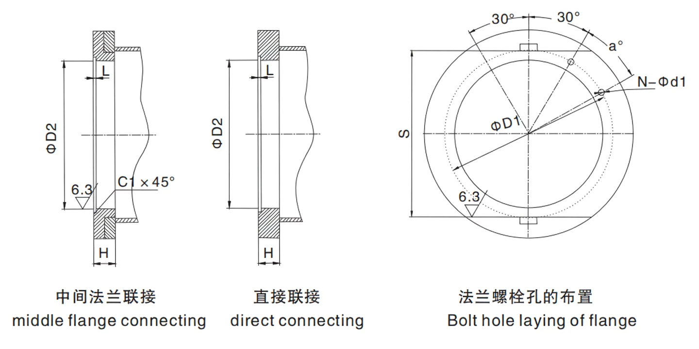 DC coupling direct connecting mode and bolt hole layout showing bolt circle configuration, a angle, N-d1 bolt count and diameter, and drum flange interface