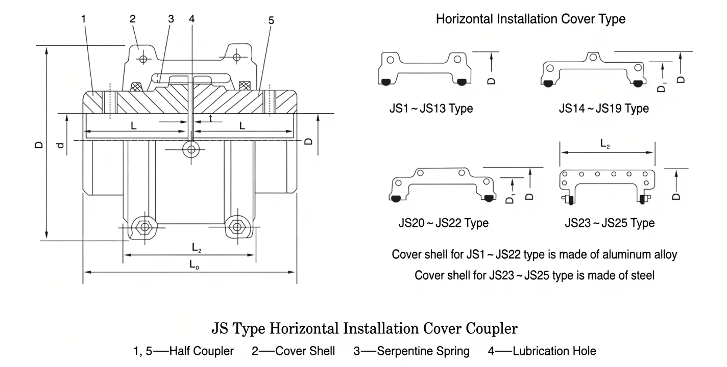 JS horizontal mount grid coupling clamping shell detail view