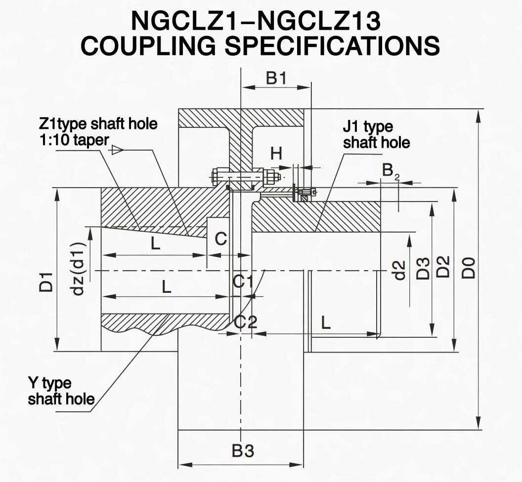 NGCLZ drum shape gear coupling dimensional drawing showing D0 brake drum, intermediate shaft, D, D1, D2, C, C1, B, B1, B2, B3 dimensions