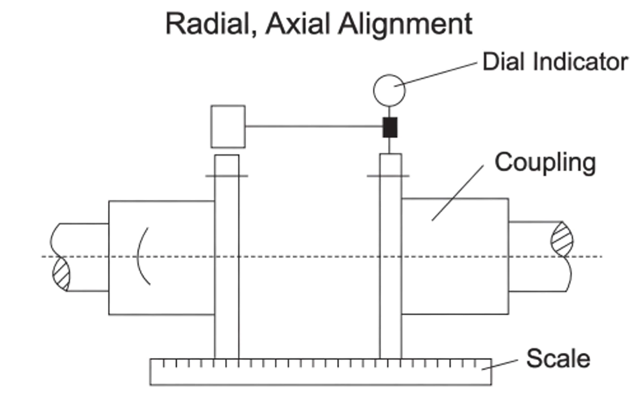 Diaphragm coupling alignment installation method radial axial angular check dial gauge