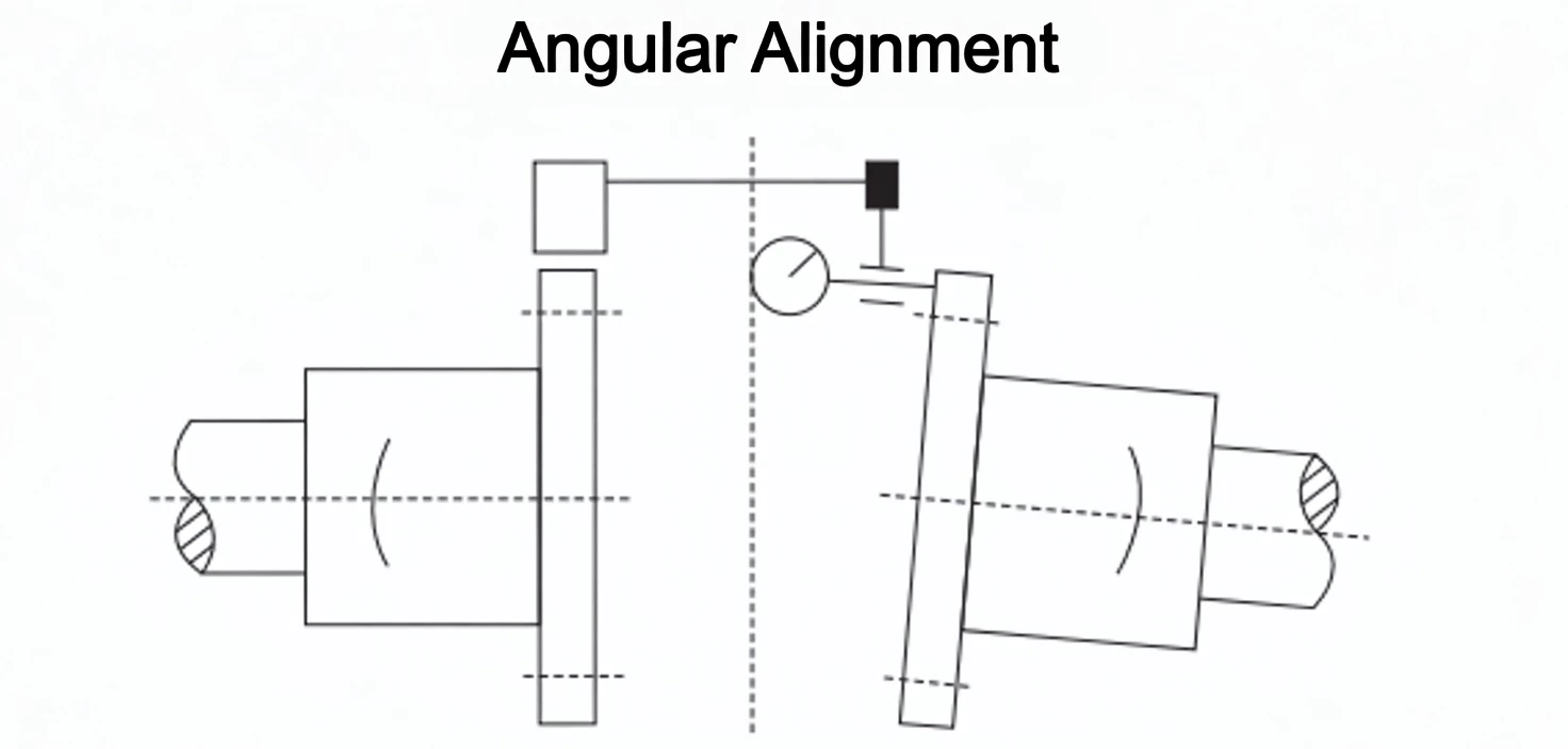 Diaphragm coupling angular alignment check method installation figure 2