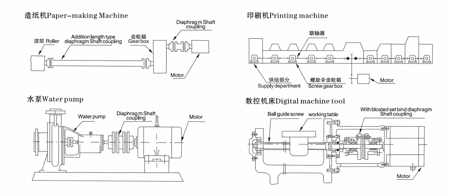 Diaphragm shaft coupling application examples paper making machine water pump printing machine CNC machine tool