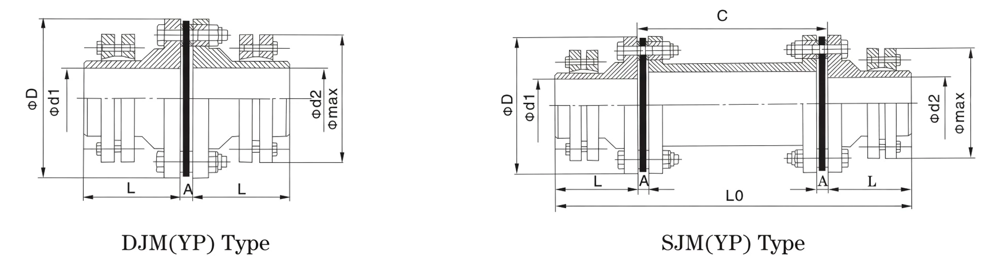 DJM SJM-YP locking disc diaphragm coupling dimension drawing D L Omax C A d1 d2