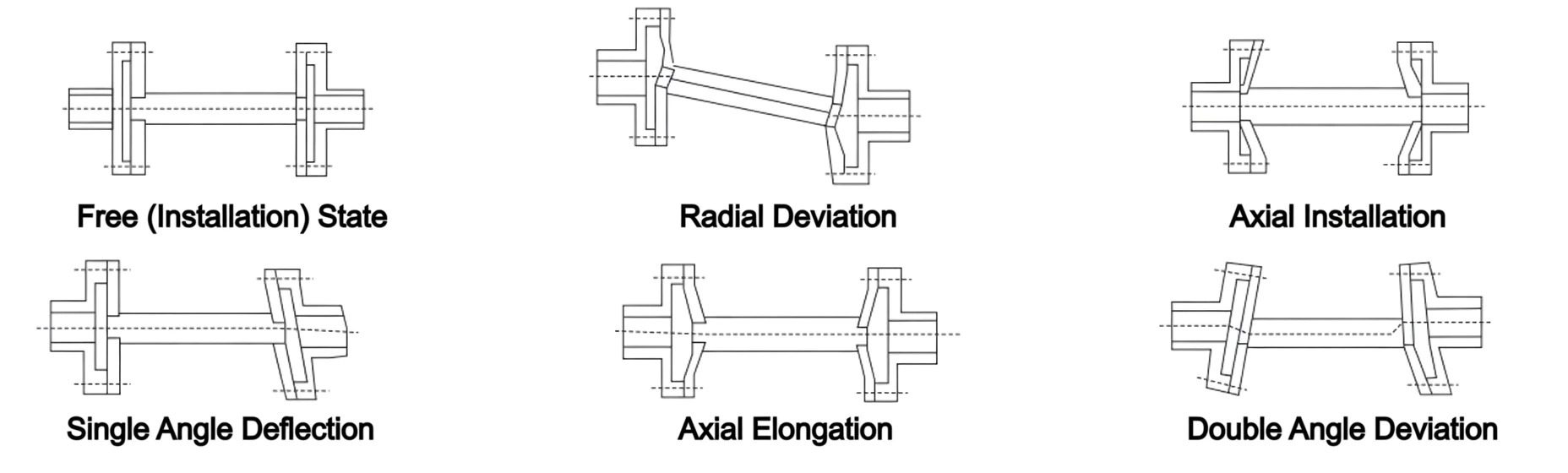 Double diaphragm coupling installation error types free state radial offset axial angular single double