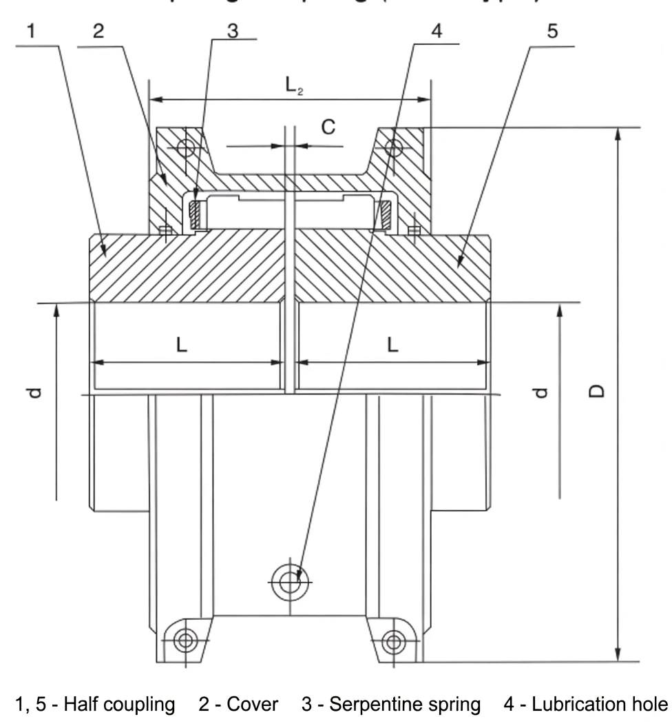 JS Shell Radial Mount Grid Coupling dimensional drawing with component labels