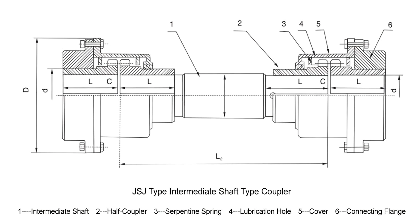 JSJ intermediate shaft grid coupling dimensional specification