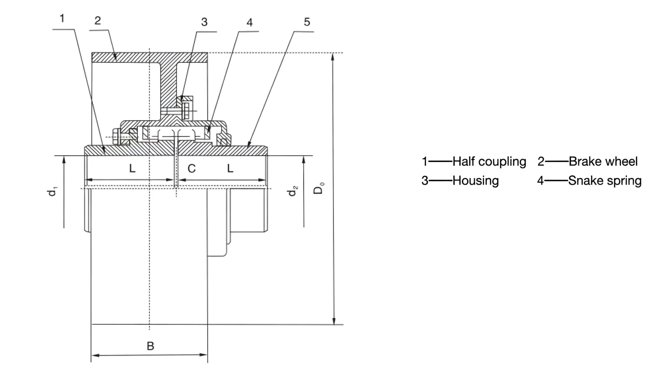 JSZ brake wheel grid coupling dimensional specification