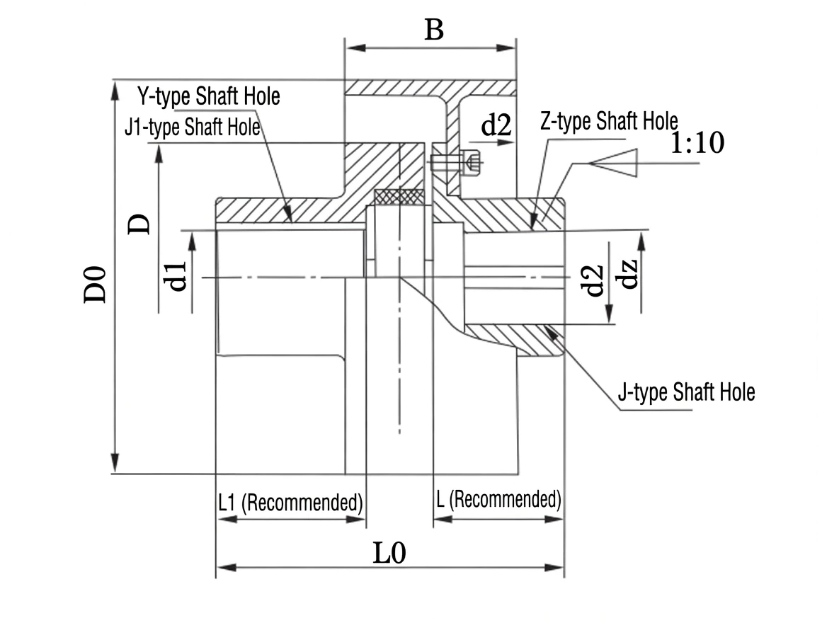 LMZ-I coupling dimension drawing brake wheel D0 B L L0 shaft bore