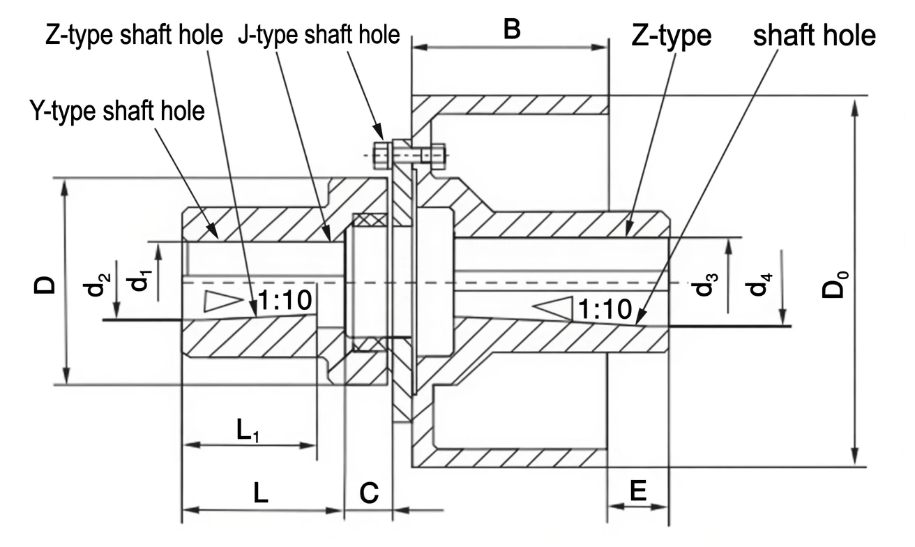 LMZ-II coupling dimension drawing integral brake wheel C E B L L0 shaft bore