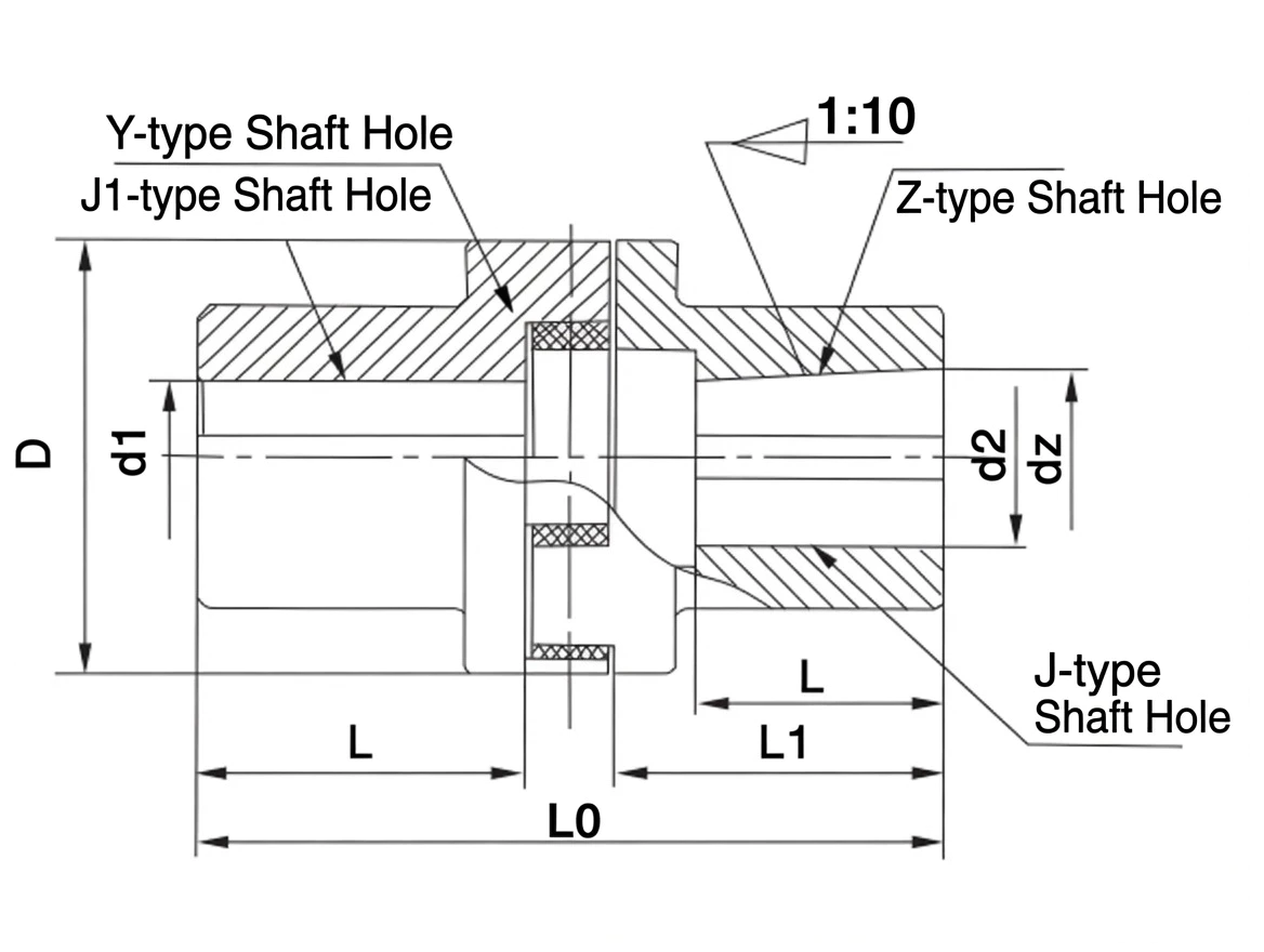 LM ML jaw coupling dimension drawing bore L0 D misalignment