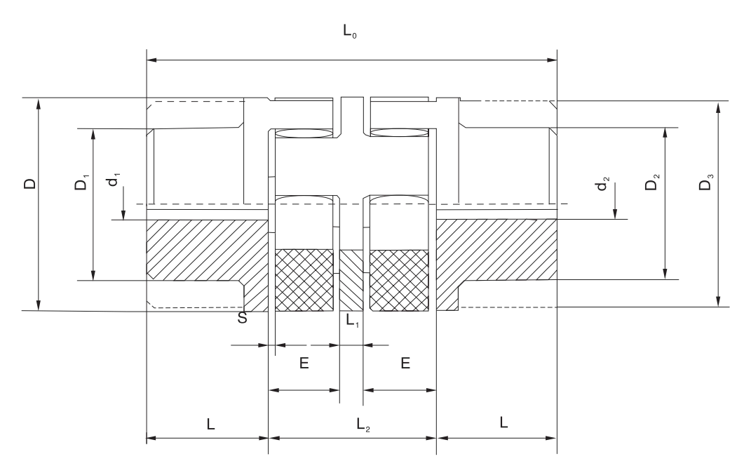 S Type Dual Elastomer jaw coupling specification drawing showing L1 L2 L3 and compensation dimensions