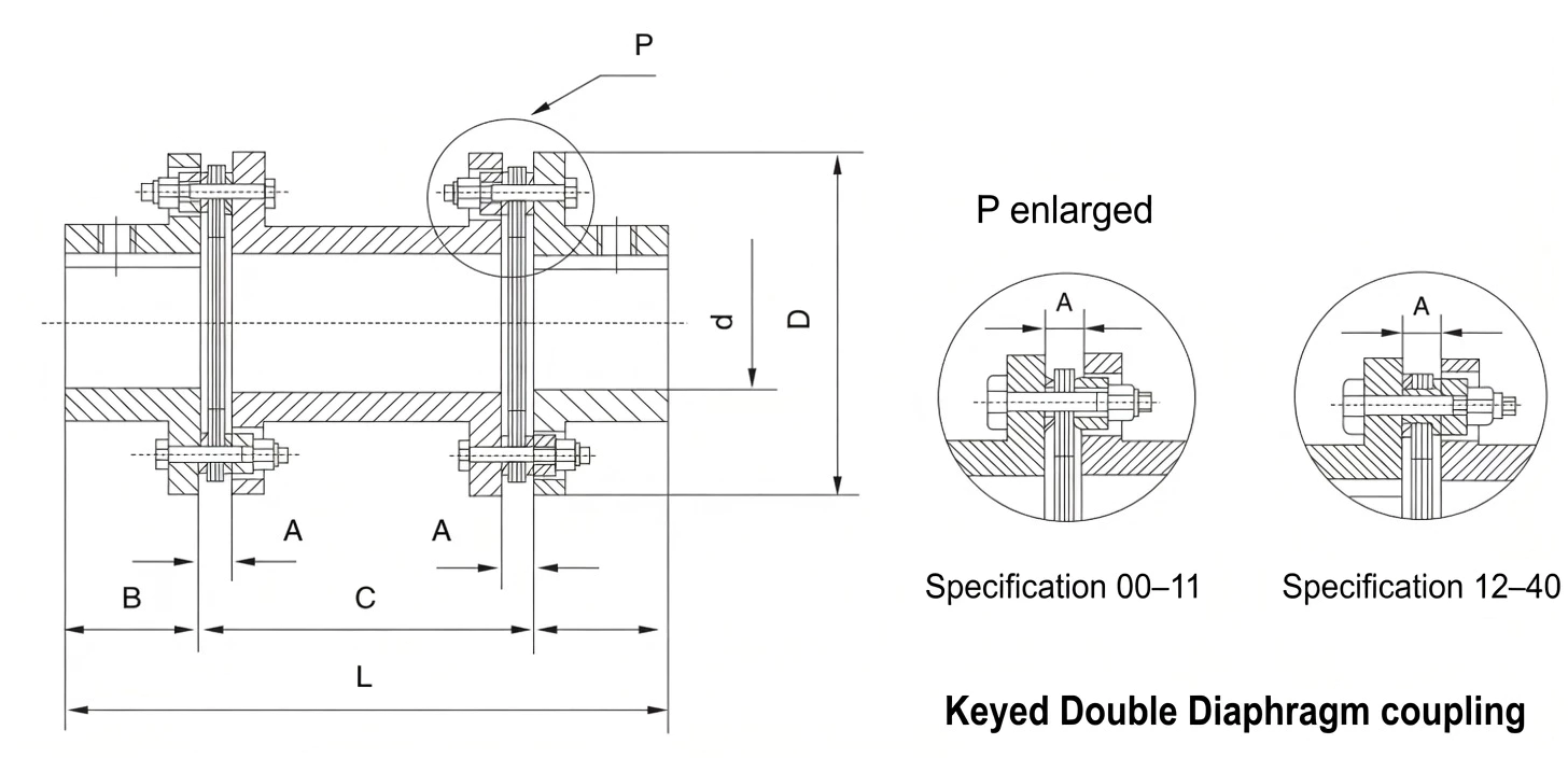 SJM double diaphragm coupling dimension drawing D L A B C spacer bore specifications