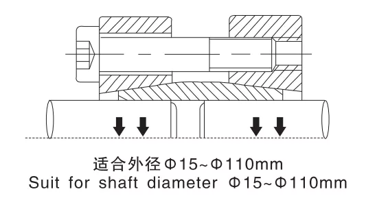 GBC7Z Locking Assembly shaft diameter compatibility range 15 mm to 110 mm