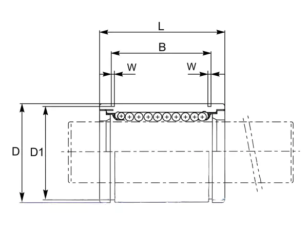 LM...UU linear bearing in industrial application