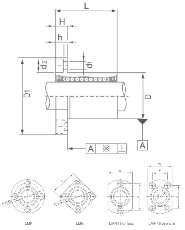 LMF/LMK/LMH...UU dimensional specification drawing