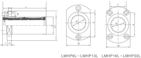 LMHP...LUU dimensional specification drawing
