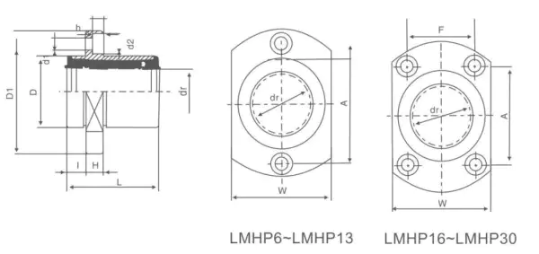 LMHP...UU dimensional specification drawing