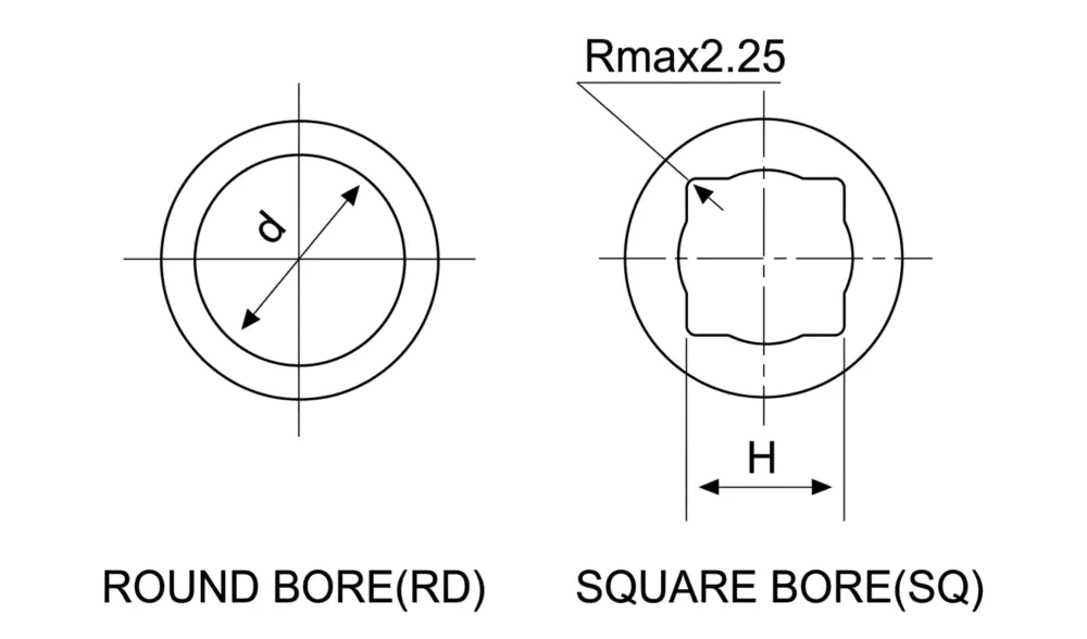 Disc Harrow Farm Implement Bearing Units — Round Bore and Square Bore reference