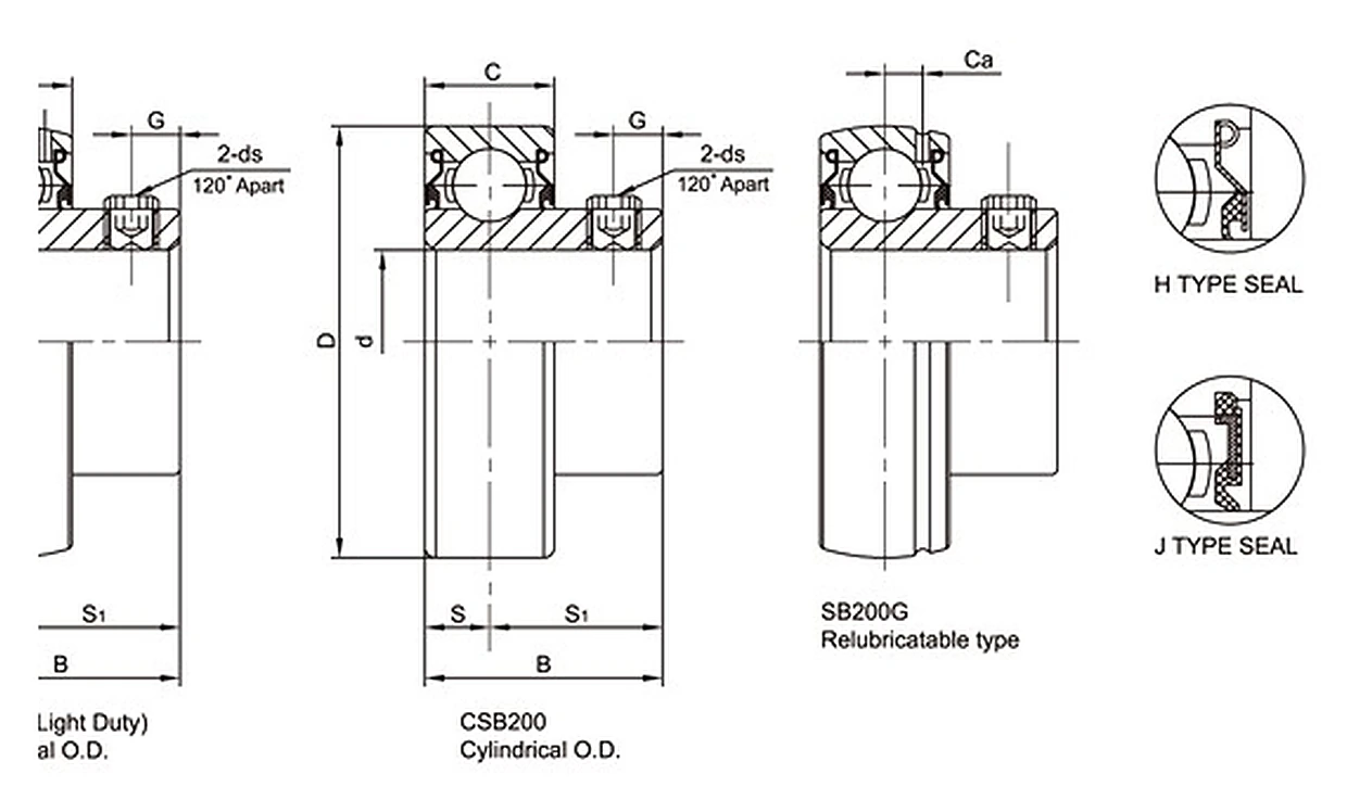 SB / CSB Narrow Inner Ring Bearing Inserts technical drawing
